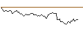 Intraday Chart für OPEN END TURBO LONG - WEYERHAEUSER