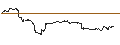 Intraday-grafiek van OPEN END TURBO CALL-OPTIONSSCHEIN MIT SL - LEONARDO