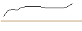 Intraday-grafiek van TURBO UNLIMITED SHORT- OPTIONSSCHEIN OHNE STOPP-LOSS-LEVEL - COMPUGROUP MEDICAL
