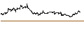 Intraday-grafiek van BEST UNLIMITED TURBO LONG CERTIFICATE - HEWLETT PACKARD ENTERPRISE