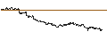 Gráfico intradía de CONSTANT LEVERAGE LONG - PAYPAL HOLDINGS