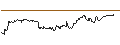 Grafico intraday di TURBO UNLIMITED LONG- OPTIONSSCHEIN OHNE STOPP-LOSS-LEVEL - LEONARDO