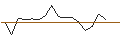 Intraday Chart für OPEN END TURBO PUT-OPTIONSSCHEIN MIT SL - ASTRAZENECA