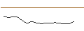Gráfico intradía de OPEN END TURBO CALL-OPTIONSSCHEIN MIT SL - DAIMLER TRUCK HOLDING