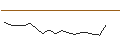 Gráfico intradía de OPEN END TURBO BULL - DAIMLER TRUCK HOLDING