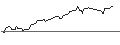Intraday Chart für FAKTOR OPTIONSSCHEIN - PLUG POWER
