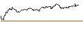 Intraday Chart für UNLIMITED TURBO SHORT - FRAPORT