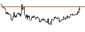 Intraday Chart für MINI FUTURE LONG - BORUSSIA DORTMUND (BVB)