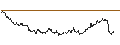 Intraday chart for MINI FUTURE LONG - SCHAEFFLE