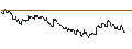 Intraday-grafiek van TURBO UNLIMITED LONG- OPTIONSSCHEIN OHNE STOPP-LOSS-LEVEL - GEORG FISCHER