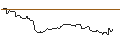 Intraday Chart für OPEN END TURBO BULL OPTIONSSCHEIN - THALES
