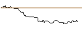 Intraday-grafiek van OPEN END TURBO BULL OPTIONSSCHEIN - SCHAEFFLE