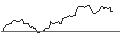 Intraday-grafiek van LONG MINI FUTURE WARRANT - SCHLUMBERGER