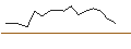 Intraday Chart für TURBO UNLIMITED SHORT- OPTIONSSCHEIN OHNE STOPP-LOSS-LEVEL - BOX
