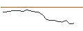 Gráfico intradía de TURBO UNLIMITED SHORT- OPTIONSSCHEIN OHNE STOPP-LOSS-LEVEL - DATADOG A