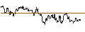 Intraday chart for OPEN END TURBO PUT-OPTIONSSCHEIN MIT SL - NASDAQ