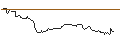 Gráfico intradía de OPEN END TURBO BULL OPTIONSSCHEIN - THALES