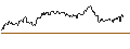 Intraday Chart für OPEN END TURBO PUT-OPTIONSSCHEIN MIT SL - NEMETSCHEK