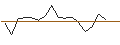Intraday Chart für TURBO UNLIMITED SHORT- OPTIONSSCHEIN OHNE STOPP-LOSS-LEVEL - ASTRAZENECA