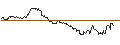 Intraday-grafiek van TURBO UNLIMITED SHORT- OPTIONSSCHEIN OHNE STOPP-LOSS-LEVEL - DEUTSCHE BOERSE