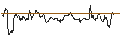 Intraday Chart für OPEN END TURBO PUT-OPTIONSSCHEIN MIT SL - SOUTHWEST AIRLINES