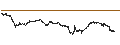 Intraday Chart für CONSTANT LEVERAGE LONG - ARKEMA