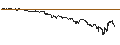 Intraday Chart für UNLIMITED TURBO SHORT - DEUTSCHE TELEKOM
