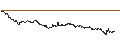 Intraday Chart für UNLIMITED TURBO BULL - BOLLORÉ