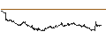 Intraday Chart für MINI FUTURE LONG - VINCI