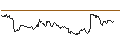 Gráfico intradía de LONG MINI-FUTURE - RHEINMETALL