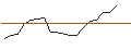 Intraday-grafiek van TURBO UNLIMITED LONG- OPTIONSSCHEIN OHNE STOPP-LOSS-LEVEL - NORWEGIAN CRUISE LINE