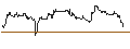 Intraday Chart für OPEN END TURBO BULL - PINTEREST
