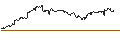 Intraday Chart für OPEN END TURBO PUT-OPTIONSSCHEIN MIT SL - TELEFÓNICA
