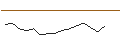 Intraday Chart für LEVERAGE LONG - PFIZER INC