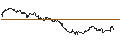 Intraday Chart für OPEN END TURBO CALL-OPTIONSSCHEIN MIT SL - PDD HLDGADS