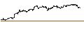 Gráfico intradía de CONSTANT LEVERAGE LONG - MICROSOFT