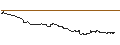 Intraday Chart für OPEN END TURBO CALL WARRANT - BIONTECH ADR