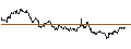 Grafico intraday di TURBO UNLIMITED SHORT- OPTIONSSCHEIN OHNE STOPP-LOSS-LEVEL - WACKER CHEMIE