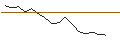 Gráfico intradía de OPEN END TURBO PUT-OPTIONSSCHEIN MIT SL - LI-CYCLE HOLDINGS