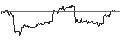 Intraday-grafiek van FAKTOR-OPTIONSSCHEIN - NORWEGIAN CRUISE LINE