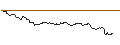 Gráfico intradía de OPEN END TURBO BULL OPTIONSSCHEIN - NORDEX