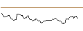 Intraday Chart für OPEN END TURBO LONG - LEG IMMOBILIEN
