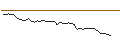 Intraday Chart für OPEN END TURBO LONG - FABASOFT