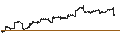 Intraday chart for ProShares Short Bitcoin Strategy ETF - USD