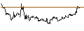 Intraday chart for MINI FUTURE LONG - BORUSSIA DORTMUND (BVB)