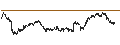 Gráfico intradía de UNLIMITED TURBO BULL - COMPAGNIE DE SAINT-GOBAIN