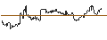 Gráfico intradía de UNLIMITED TURBO LONG - HORNBACH HOLDING AG & CO.