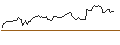 Intraday chart for OPEN END TURBO SHORT - WEYERHAEUSER