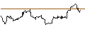 Intraday Chart für Franklin Responsibly Sourced Gold ETF - USD