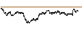 Intraday Chart für UNLIMITED TURBO BULL - VIVENDI